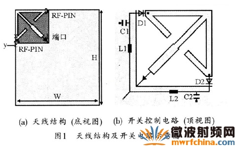 天線結(jié)構(gòu)和RF-PIN開關(guān)控制電路示意圖