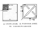應(yīng)用于手持移動終端的可重構(gòu)天線的設(shè)計