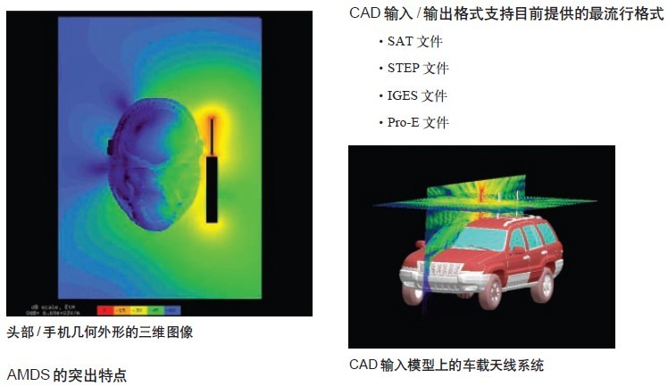 AMDS基于全波電磁場仿真技術的完整天線仿真和設計系統