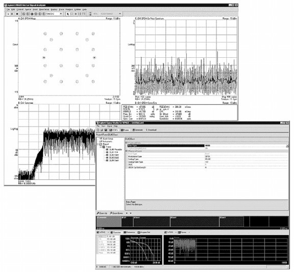 IEEE 802.16-2004 WiMAX 物理層工作與測量 應用指南