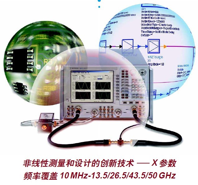 功率放大器非線性測(cè)量和設(shè)計(jì)的新范例