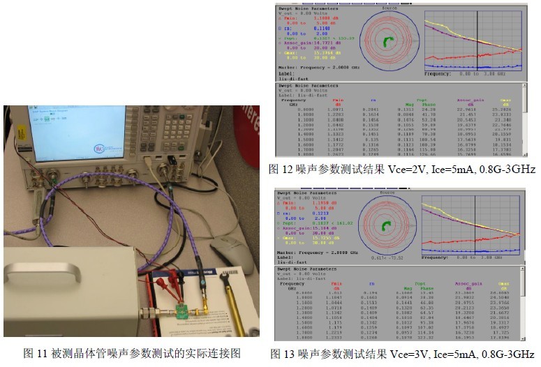 基于TRL校準(zhǔn)的封裝式晶體管噪聲參數(shù)測(cè)試