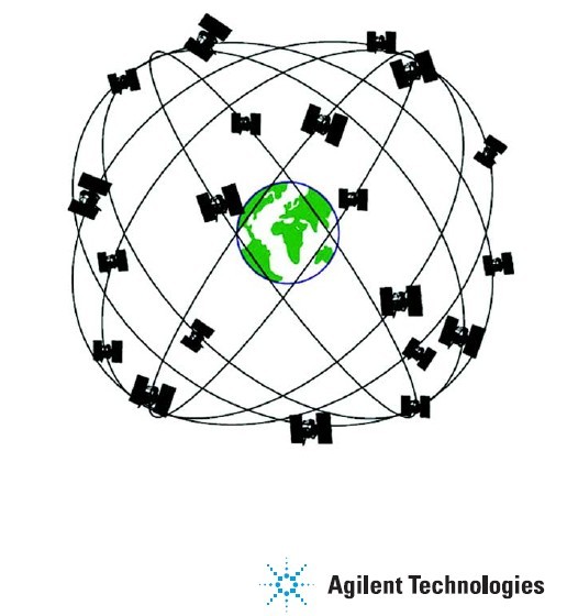利用GPS 信號仿真器進(jìn)行典型的GPS 接收機(jī)驗證測試