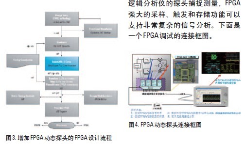 邏輯分析儀在國(guó)防軍工領(lǐng)域的典型應(yīng)用