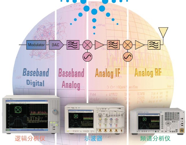 軟件定義無(wú)線電測(cè)量解決方案
