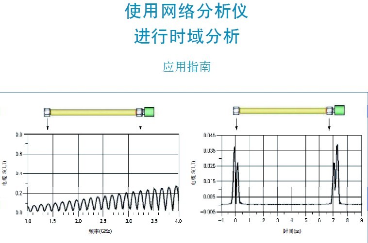 使用網(wǎng)絡分析儀進行時域分析