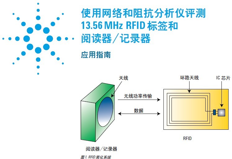 使用網(wǎng)絡和阻抗分析儀評測13.56 MHz RFID 標簽和閱讀器 記錄器