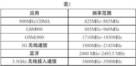 表一
