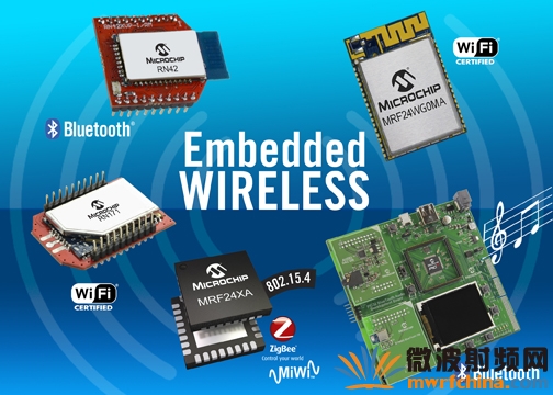 Microchip推出藍牙、Wi-Fi和ZigBee產品 擴展嵌入式無線產品組合