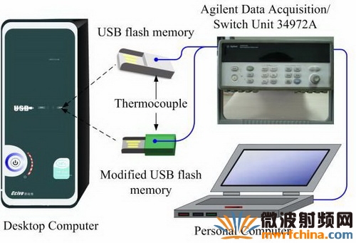 U盤數據傳輸過程中采用金屬相變機理冷卻后的效果(對應曲線B)
