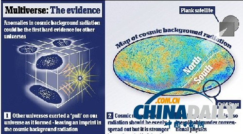 美科學(xué)家稱(chēng)存在多個(gè)宇宙 首次發(fā)現(xiàn)“切實(shí)證據(jù)”