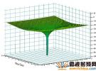 利用直接數(shù)字頻率合成技術(shù)提升無雜散動態(tài)范圍性能