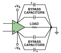 旁路電源端和地的并聯電容器