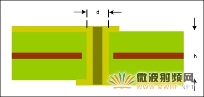 PCB橫截面用于估算寄生影響的過孔結構