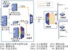 基于光纖無線融合的射頻無源光網絡