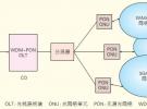 基于認知無線電的ROF-PON光無線接入技術
