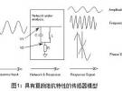 數(shù)字波形發(fā)生器為傳感器阻抗測(cè)量提供靈活的頻率調(diào)節(jié)