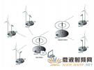 開發SCADA無線電設備的自動化測試系統
