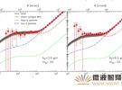 國(guó)家天文臺(tái)提出宇宙近紅外背景輻射超出或源于第一代黑洞
