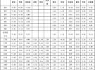 新型全向吸頂天線技術和標準探討