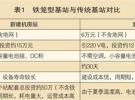 新型節能CDMA網絡基站建設探索