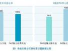 FA/D雙頻獨立電調天線 加速TD-LTE網絡部署浪潮