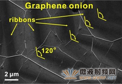 美科學家首次在金屬上合成出石墨烯納米帶