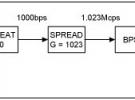 筆記本電腦借助通用GPS RF前端實現軟件基帶處理