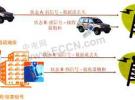 低噪聲放大器在無線數據接收中的應用