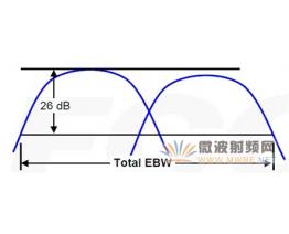 美國FCC公布802.11ac無線產(chǎn)品的測試方法