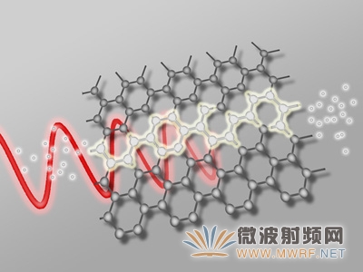 科學(xué)家證實石墨烯是快速光電流轉(zhuǎn)換器的關(guān)鍵
