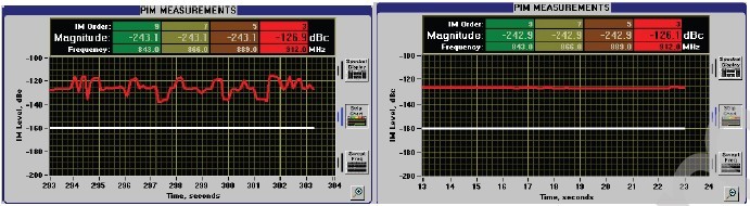 射頻電纜組件三階互調性能影響因素分析