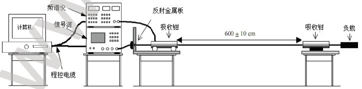 計算機程控技術在產品測試中的應用
