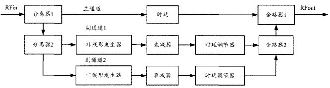 微波信號光纖傳輸技術