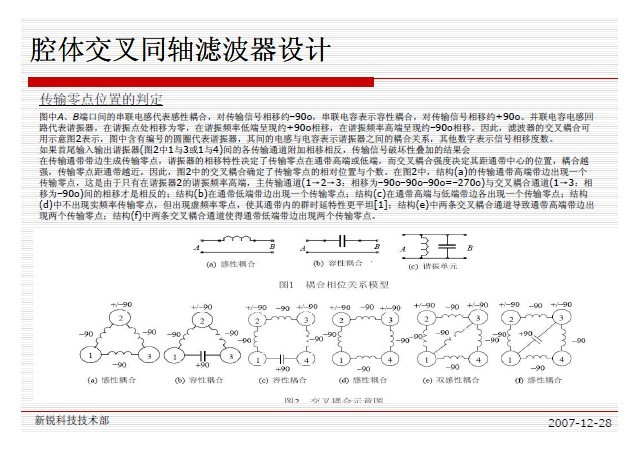交叉耦合濾波器設計