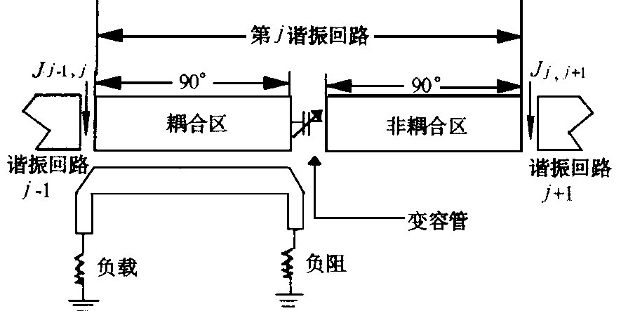 微波電調帶通濾波器的研究