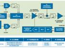 ADI RF信號(hào)源解決方案