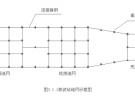 中華人民共和國(guó)通信行業(yè)標(biāo)準(zhǔn)微波站防雷與接地設(shè)計(jì)規(guī)范