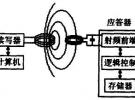 RFID技術原理及其射頻天線設計