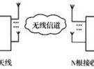 4G中的MIMO智能天線技術