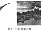 分形天線——一種新穎的天線小型化技術及其應用