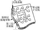 平板天線的設計原理