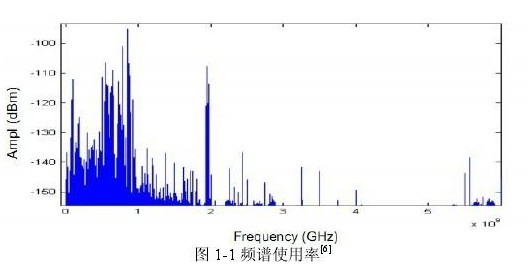 基于GNU Radio和USRP的認(rèn)知無線電平臺研究
