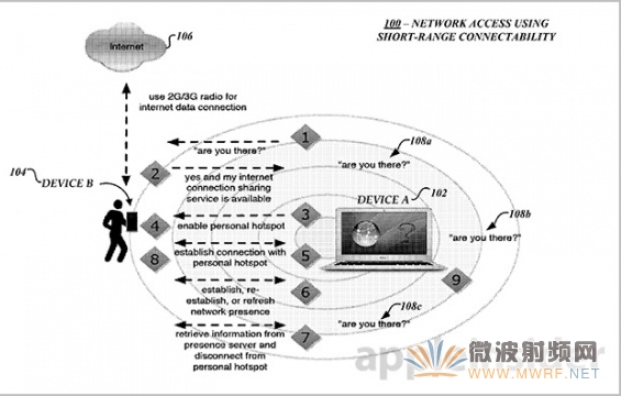 蘋果新專利：基于藍牙的無線網(wǎng)絡(luò)分享技術(shù)，為iWatch準備？