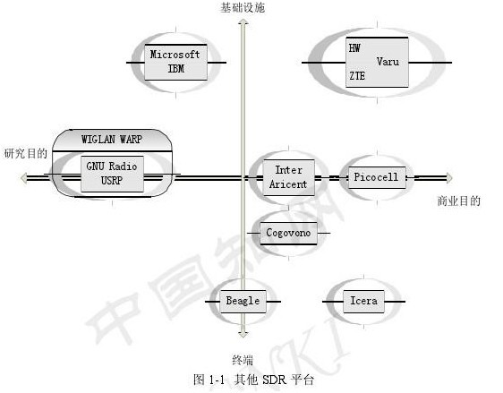 基于決策樹的調(diào)制模式識別及GNURadio模塊實現(xiàn)