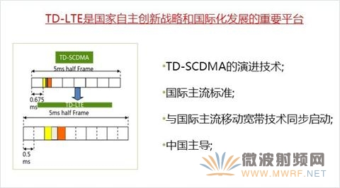 TD-LTE及TD-SCDMA幀格式