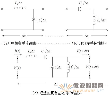 各類理想傳輸線等效電路模型單元