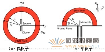超介質(zhì)加載的電小天線