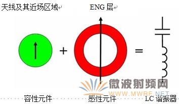 超介質(zhì)加載的空間匹配原理示意圖