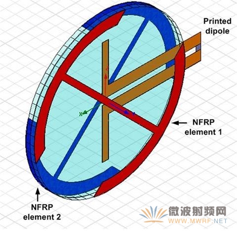 GPS L1 NFRP圓極化天線